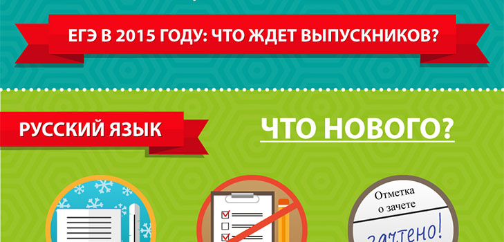 Izmaiņas vienotajā valsts pārbaudījumā 2015. gadā