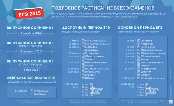 Izmaiņas vienotajā valsts pārbaudījumā 2015. gadā