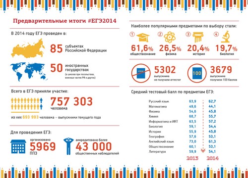 Sagatavošanās vienotajam valsts eksāmenam par Krievijas vēsturi
