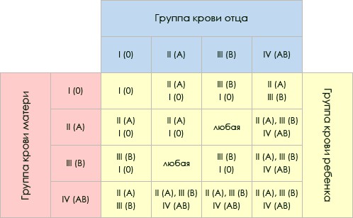 Asinsgrupu mantojuma tabula