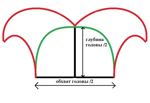 Kā padarīt pētersīļu kostīmu