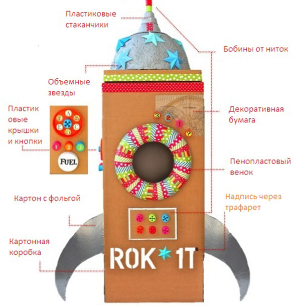 Kā padarīt raķeti ar savām rokām