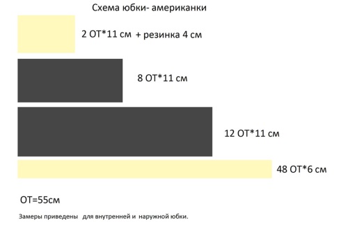Amerikāņu svārki ar savām rokām