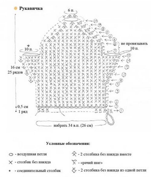Kā piesiet lufa tamborējumu?