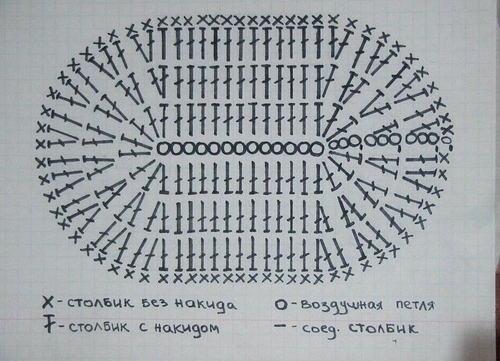 Kā piesaistīt adīšanu ar adāmadatas iesācējiem: diagrammas un video nodarbības