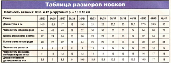 Kā adīt mājās gatavotus čības ar adāmadatas
