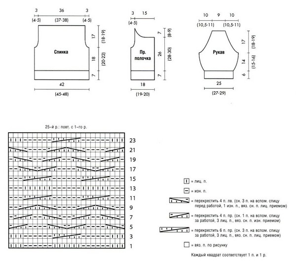 Trikotāžas adītas krekli, kleitas un jakas: fotogrāfijas un diagrammas