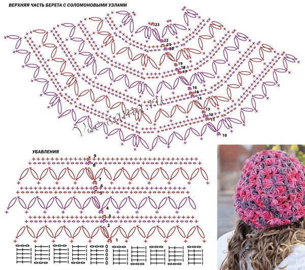 Vasaras Tamborēšanas Crochet: Adīšanas modeļi iesācējiem