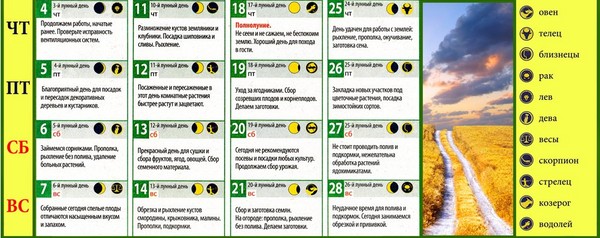 Mēness kalendārs autovadītājs 2016. gada augustā Maskavas reģionā, Krievijas, Urālu, Sibīrijas, Ziemeļrietumu, Baltkrievijas un Ukrainas viduszonā Mēness kalendārs autovadītājs 2016. gada augustā Maskavas reģionā, Krievijas, Urālu, Sibīrijas, Ziemeļrietumu, Baltkrievijas un Ukrainas viduszonā