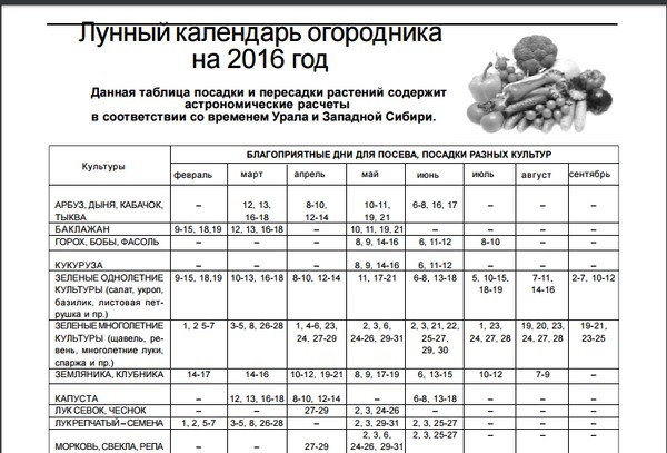 Mēness kalendārs autovadītājs 2016. gada augustā Maskavas reģionā, Krievijas, Urālu, Sibīrijas, Ziemeļrietumu, Baltkrievijas un Ukrainas viduszonā Mēness kalendārs autovadītājs 2016. gada augustā Maskavas reģionā, Krievijas, Urālu, Sibīrijas, Ziemeļrietumu, Baltkrievijas un Ukrainas viduszonā