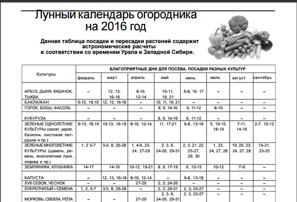 Mēness kalendārs autovadītājs 2016. gada augustā Maskavas reģionā, Krievijas, Urālu, Sibīrijas, Ziemeļrietumu, Baltkrievijas un Ukrainas viduszonā