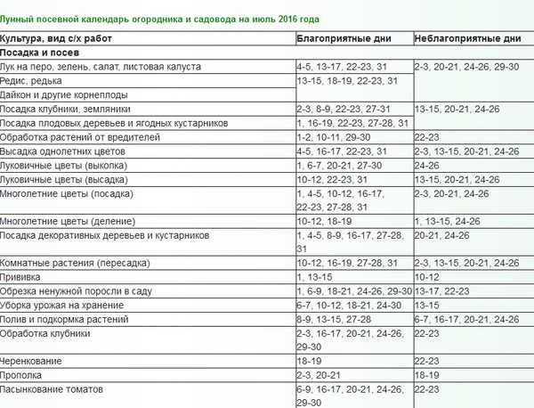 Mobilo lauksaimnieku mēnesis Kalendārs 2016.gada jūlijā Urāles, Ziemeļrietumu un Krievijas viduszonai