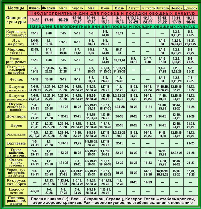 Gardera dārznieka mēnesis kalendārs 2015. gada septembrī