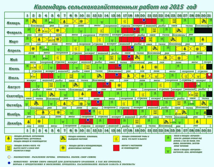 Gardera dārznieka mēnesis kalendārs 2015. gada septembrī