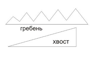 Jaunā gada pūķa kostīms