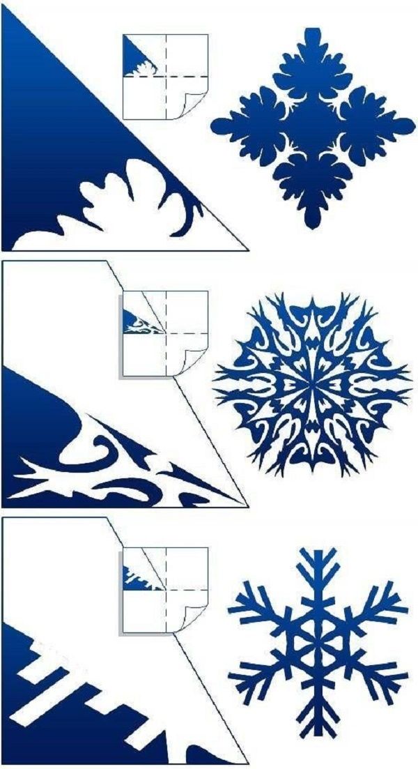 Skaistas sniega saites uz 2017. gada Jauno gadu ar savām papīra rokām - diagrammas un fotogrāfijas pakāpeniski. Meistarklases bērniem ar lielām ornamentu sniega kafijas metodēm Skaistas sniega saites uz 2017. gada Jauno gadu ar savām papīra rokām - diagrammas un fotogrāfijas pakāpeniski. Meistarklases bērniem ar lielām ornamentu sniega kafijas metodēm