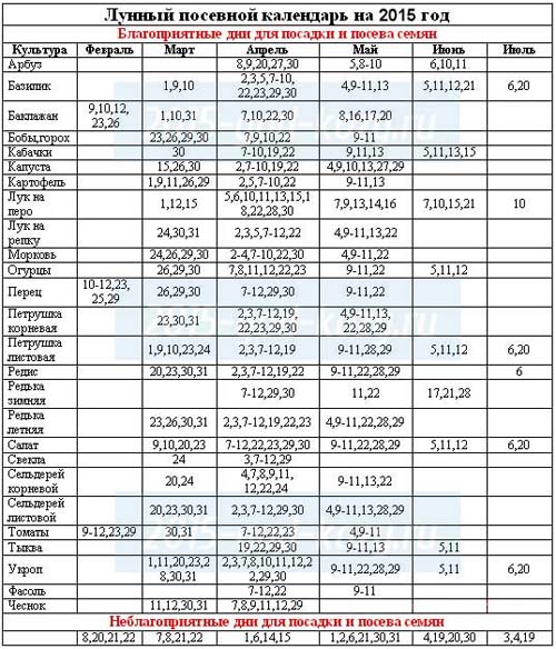 2015. gada sēšanas kalendārs: mēs plānojam strādāt no janvāra līdz decembrim 2015. gada sēšanas kalendārs: mēs plānojam strādāt no janvāra līdz decembrim