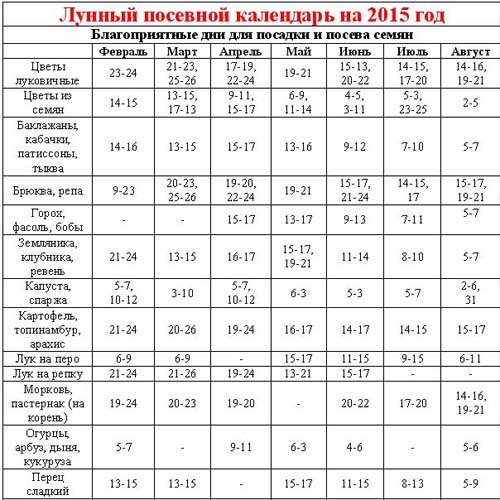 2015. gada sēšanas kalendārs: mēs plānojam strādāt no janvāra līdz decembrim 2015. gada sēšanas kalendārs: mēs plānojam strādāt no janvāra līdz decembrim
