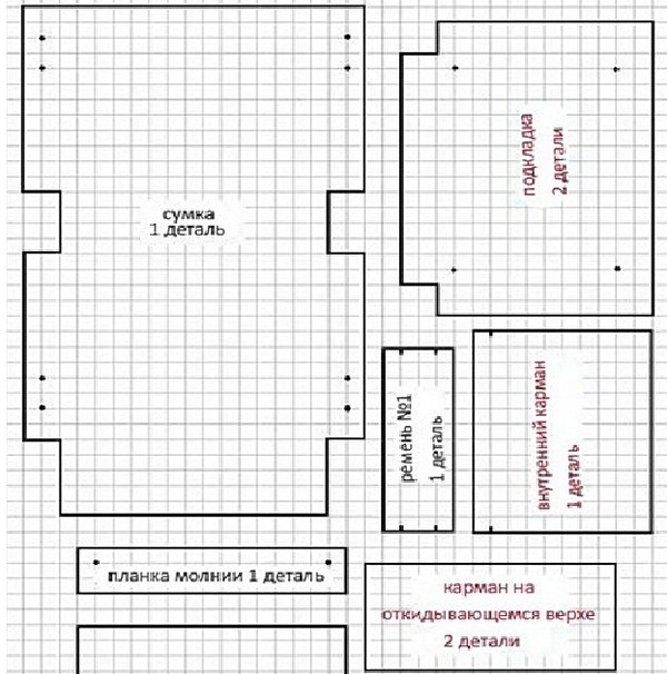 Kā sew handbag ar savām rokām - rokassomu modeļus
