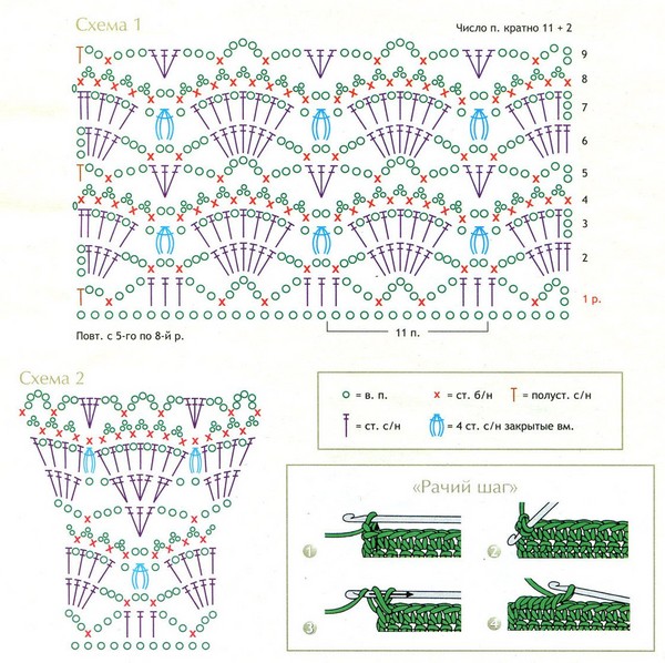 Crochet "Rachy step" - izpildes tehnika