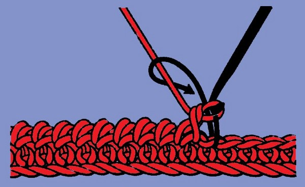 Crochet "Rachy step" - izpildes tehnika