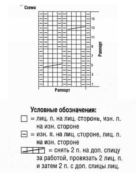 Trikotāžas zeķītes ar rokām