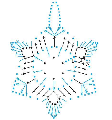 Trikotāžas sniegpārslas