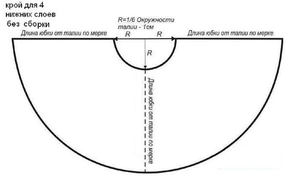 Kā padarīt tills svārki ar savām rokām