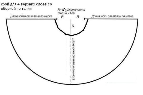 Kā padarīt tills svārki ar savām rokām