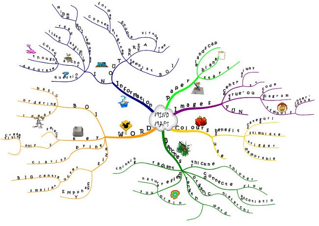 Link diagramma: programmas izveidei