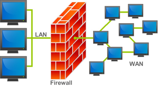 Kā atspējot Windows 7 ugunsmūri?