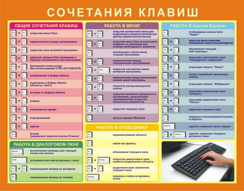 Tastatūras saīsnes