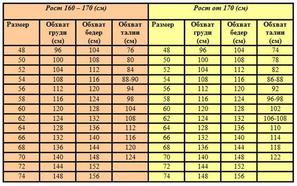 Perfekta kleita plus izmērs: izvēlēties un valkāt pareizi