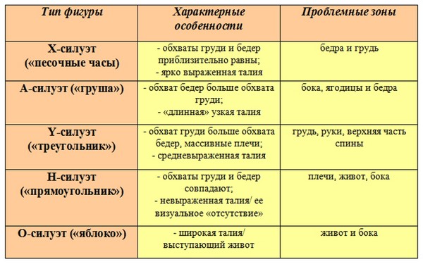 Perfekta kleita plus izmērs: izvēlēties un valkāt pareizi