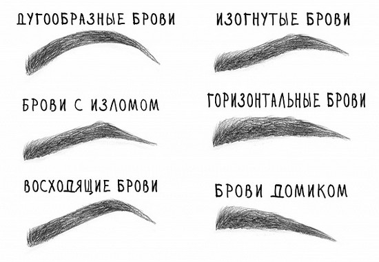 Uzacu formas