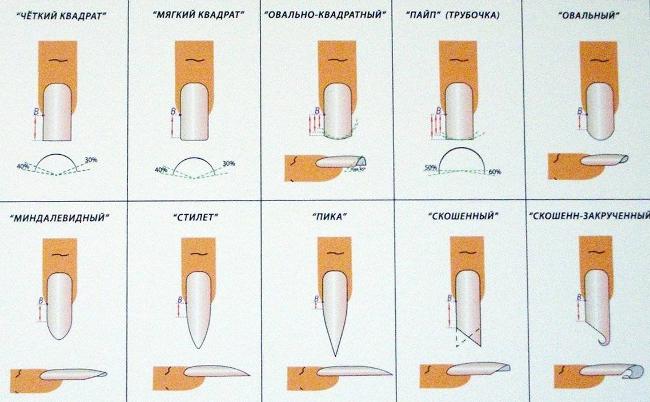 Kā veidot nagus mājās?