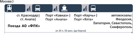 Viena biļete uz Krēmu: kāda tā ir un kur to nopirkt