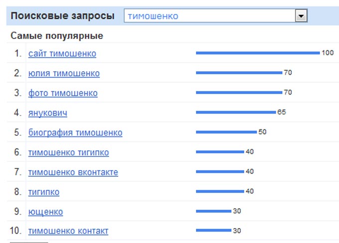 Guessing par Google. Vēlēšanas 2010
