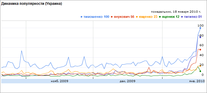 Pēdējās 90 dienas