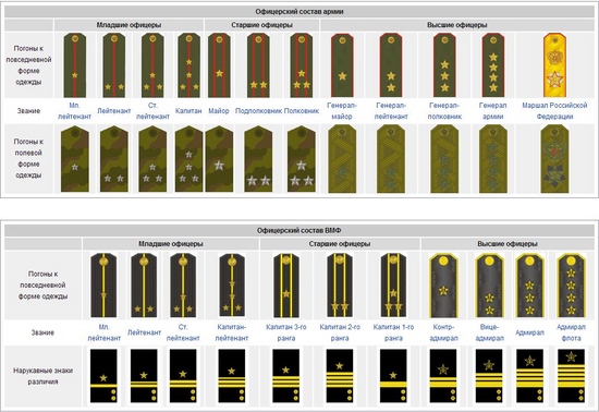 Kā sew epaulettes: praktiskie padomi