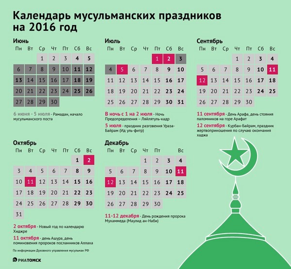 Kā un kad Uraza Bayra svinēs Krievijā 2016. gadā. Apsveicam valsts musulmaņus badošanās dienā