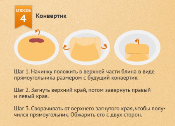 Ēdiena gatavošanas noslēpumi: vispietilīgāko pankūku receptes ar fotogrāfijām un videoklipiem