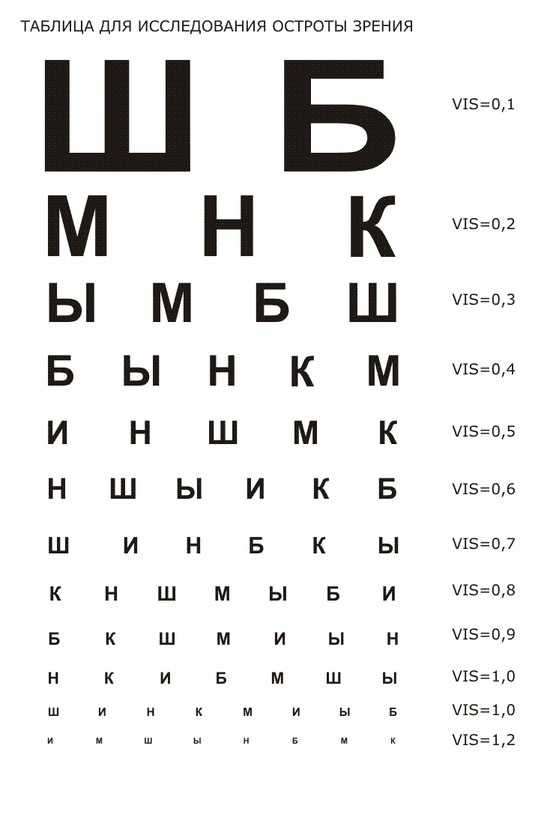 Kā atjaunot redzi mājās